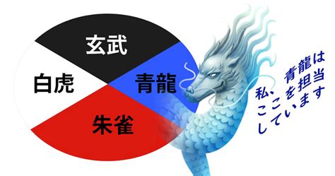 陰陽龍|龍が活躍する陰陽五行思想と四神相応